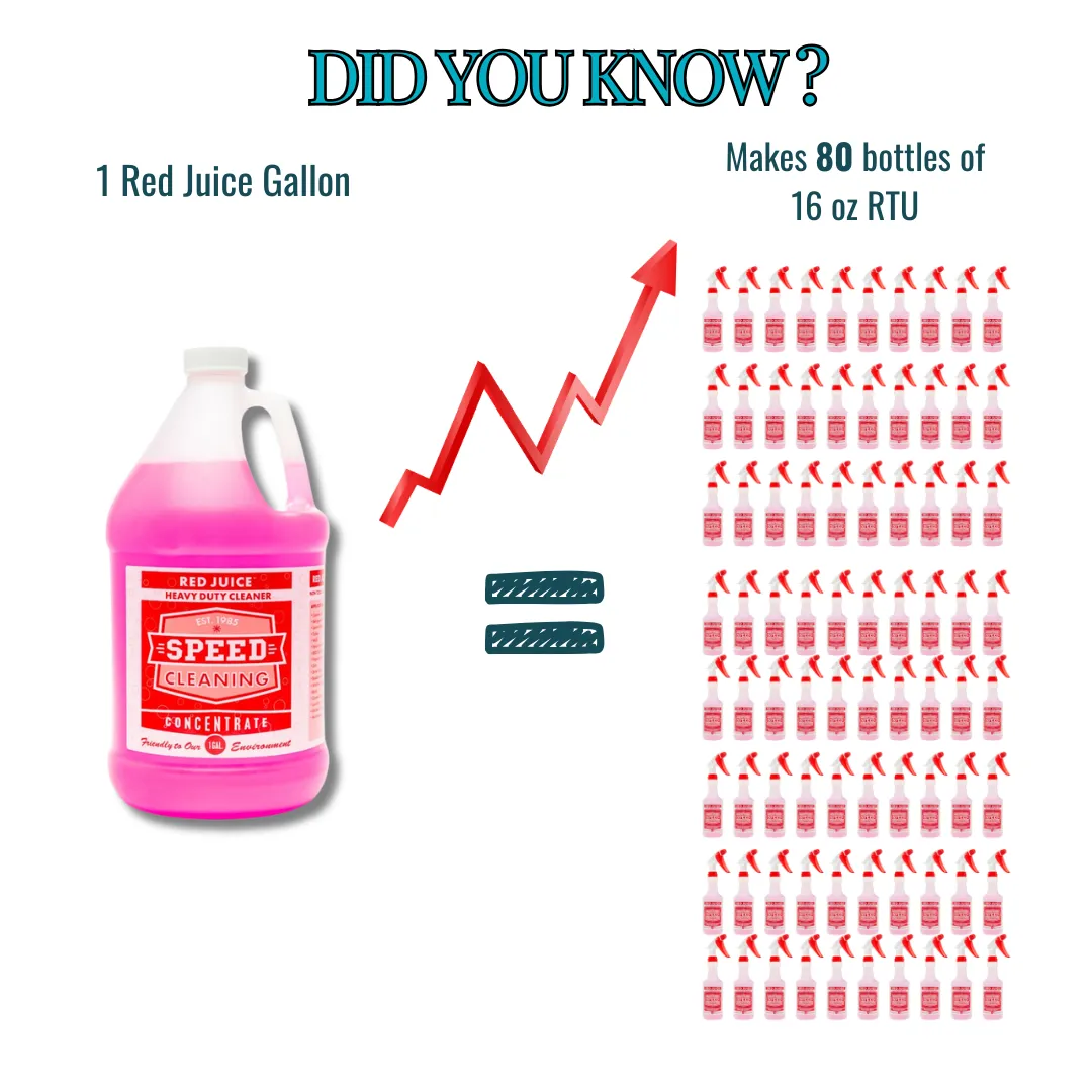 Red Juice | Best Kitchen Cleaner & Degreaser (Non-Toxic, Multi-Surface) - Image 5