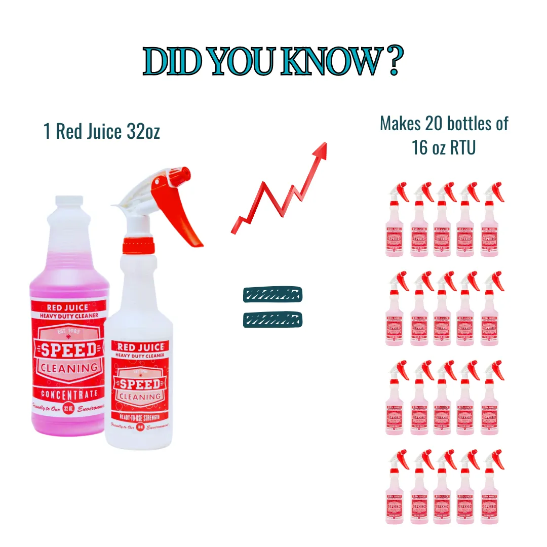 Red Juice | Best Kitchen Cleaner & Degreaser (Non-Toxic, Multi-Surface) - Image 6